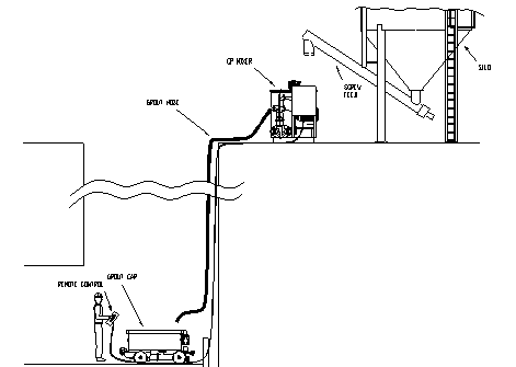Tunnel Grout Mixing System